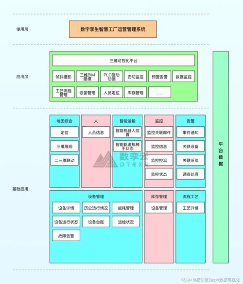 白皮書 數(shù)字孿生工廠——成就智能制造的未來(lái)