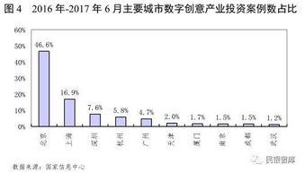 民銀智庫研究 第80期 數(shù)字創(chuàng)意產業(yè)運行情況分析及風險提示——聚焦數(shù)字內容制作服務