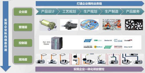 數字化工廠建設的五大關鍵步驟及數字內容制作服務的核心價值